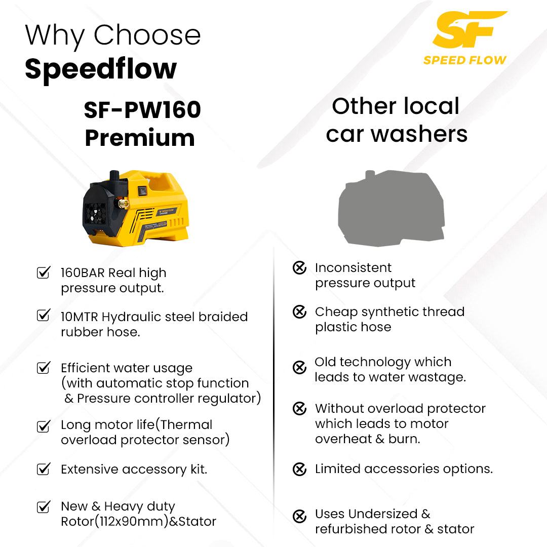 SF-PW160 Premium High Pressure Washer