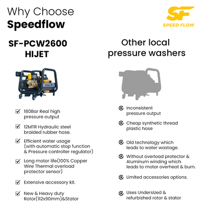 SF-TCW-2600 HIJET 180 Bar - Commercial Cold Water Electric High Pressure Washer