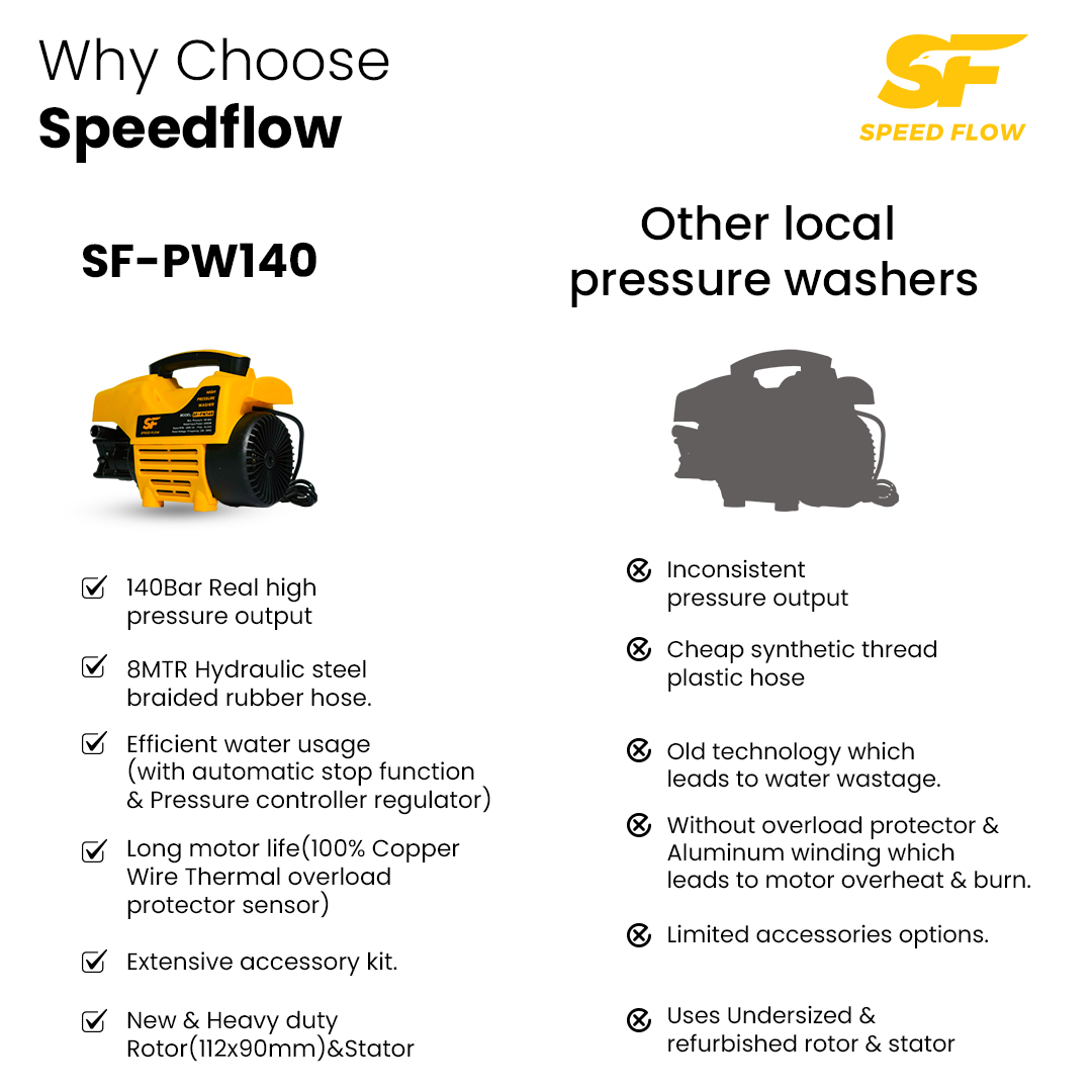 SF-140 PW Pressure Washer
