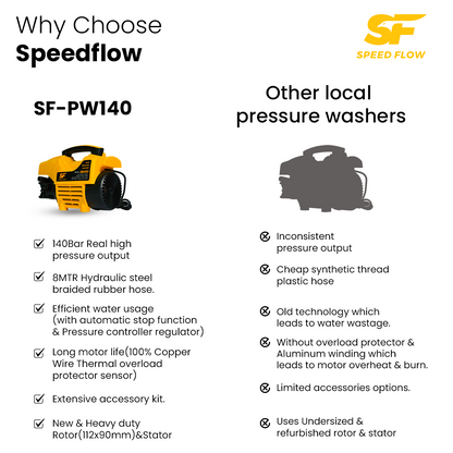 SF-140 PW Pressure Washer