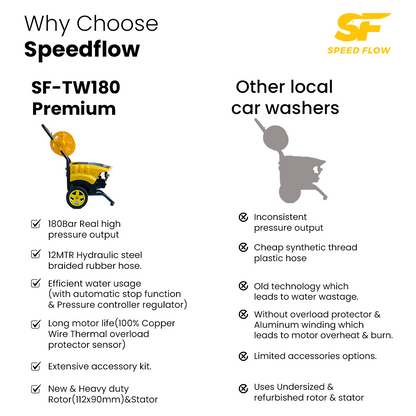 SF-TW180 Premium High Pressure Washer